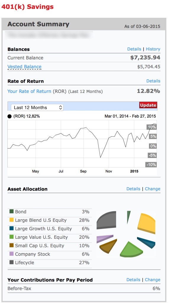 401k Balance Update - March 8, 2015